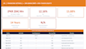 construct a business plan and financial forecast for your startup