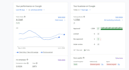 setup and scale your business with google ads