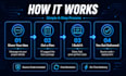 do website development as front end developer, reactjs, nextjs developer