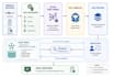 build custom ai agents, rag chatbots and llm applications