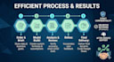 do financial forecasting, budgeting, and financial analysis for your business