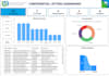 design power bi dashboard in arabic