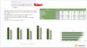 analyser votre data, préparer vos présentation PPT professionnel, dashbord