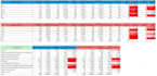 data entry and market research analysis