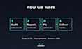 audit your app and ship it production ready in 48 hours