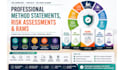 create professional method statements and risk assessments