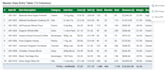 do excel data entry, cleaning, formatting or spreadsheet organization ex