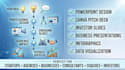 design powerpoint presentations, canva pitch decks, business slides