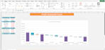 do excel charts, pivot table and excel dashboard