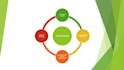 perfect solution in environment, natural resource management