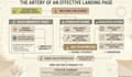 high converting website copy and SEO blog articles