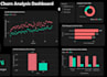 create an interactive power bi dashboard