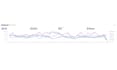 manage your amazon PPC with scale insight automation