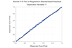 do spss data analysis, regression, anova, correlation, SEM