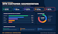 perform rfm customer segmentation and identify high value customers