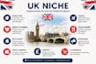 provide USA  UK guest posts with dofollow backlinks
