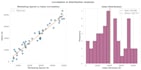 do professional data visualizations