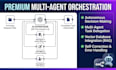 develop autonomous ai agents and workflows using n8n