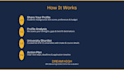 evaluate your profile and suggest universities for masters abroad