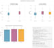 do regression analysis and  statistical modeling, r