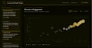 build an interactive python streamlit data analytics dashboard