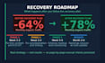 create an SEO recovery strategy after google core update