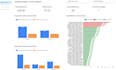 build a looker studio dashboard from your google sheets data