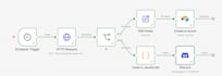be your ai automation consultant and build n8n workflows