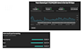 be your expert youtube channel manager