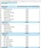 do excel data cleaning and formatting, excel data analysis