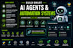 build custom ai agents and automation systems