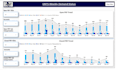 create interactive power bi dashboards with kpis insights