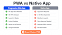 build a progressive web app pwa using ionic and typescript