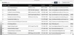 do linkedin lead generation and build target b2b email lists