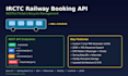 build java spring boot rest API and microservices backend