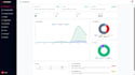develop a custom ai assistant and llm integration