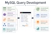 write sql queries for data extraction, analysis and reporting