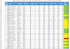clean, format, organize and split your excel data
