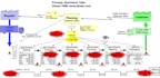 do the value stream mapping for your projects