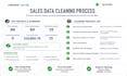 clean, format, and standardize your messy excel data
