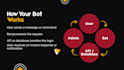 build a custom telegram bot discord bot or automation bot