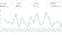 optimize amazon PPC for acos reduction and brand scaling