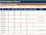 create a professional retail staff roster and daily operations planner