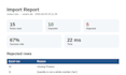 import, migrate and clean your excel or CSV data into a database