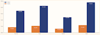 clean your data and create professional charts using python