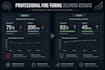 custom ai agent development and vision model fine tuning expert