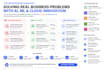 build  deploy ai ml solutions using AWS sagemaker, bedrock lambda generative ai