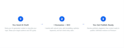 humanize ai content and optimize it for SEO