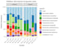 perform metagenomics, microbiome, rna seq analysis