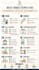 create vastu compliant house plans and floor plans